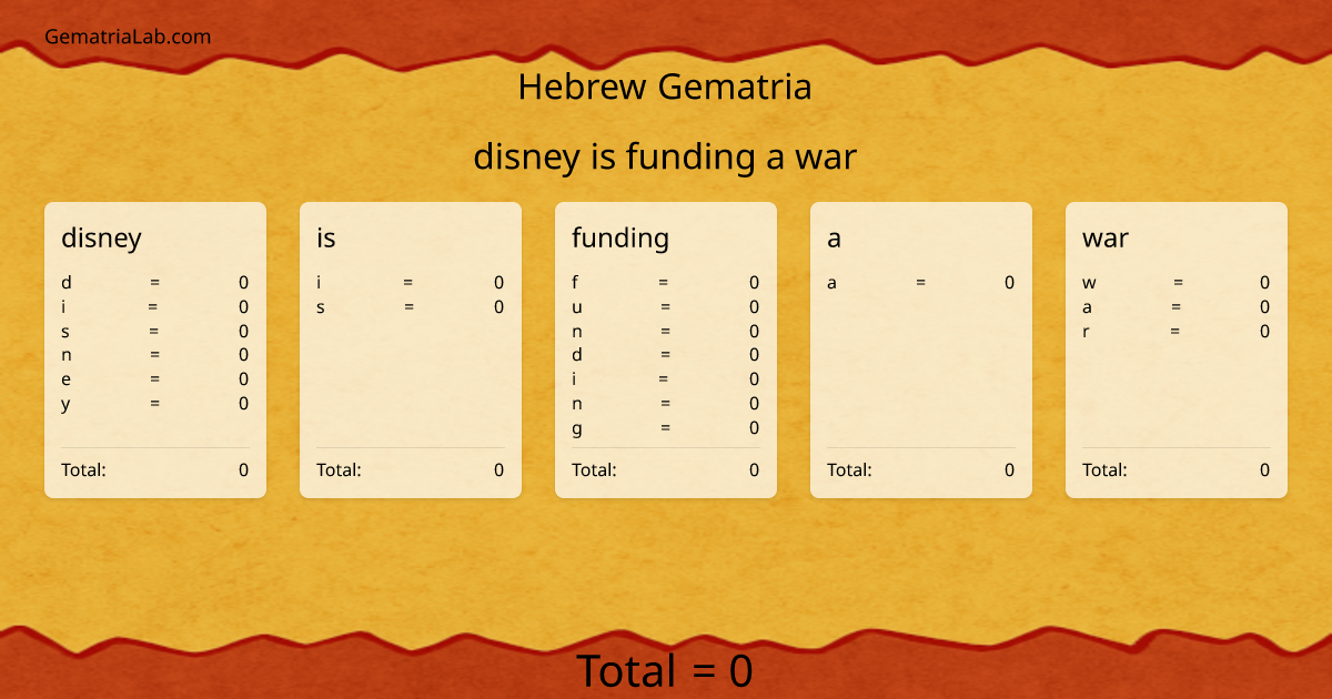 disney is funding a war in hebrew Gematria